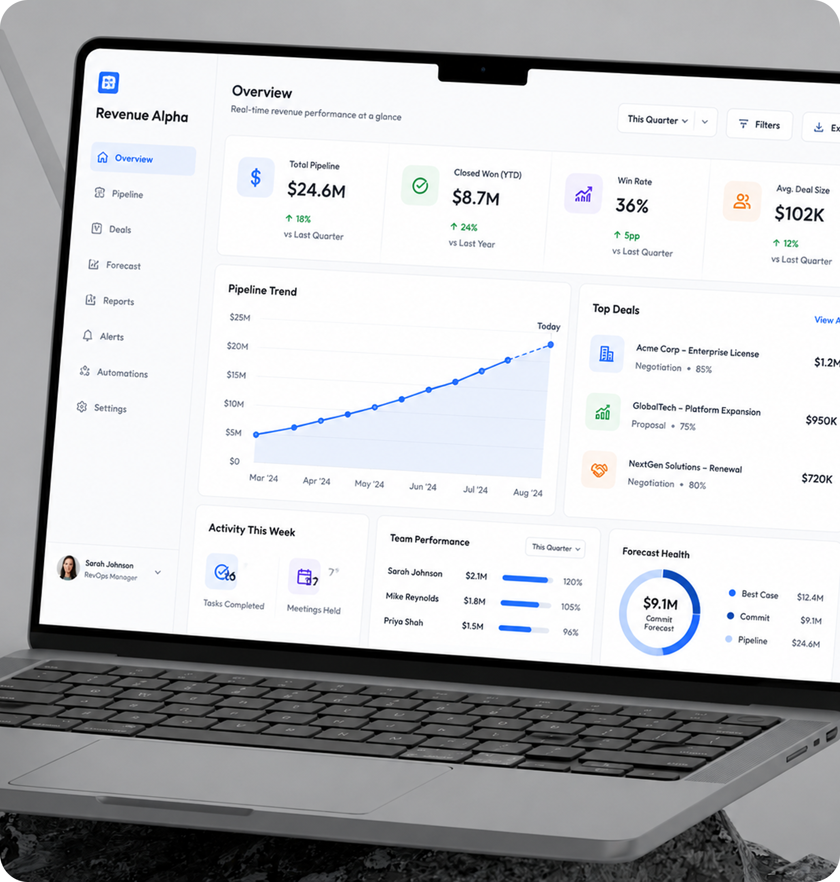 Dashboard on laptop